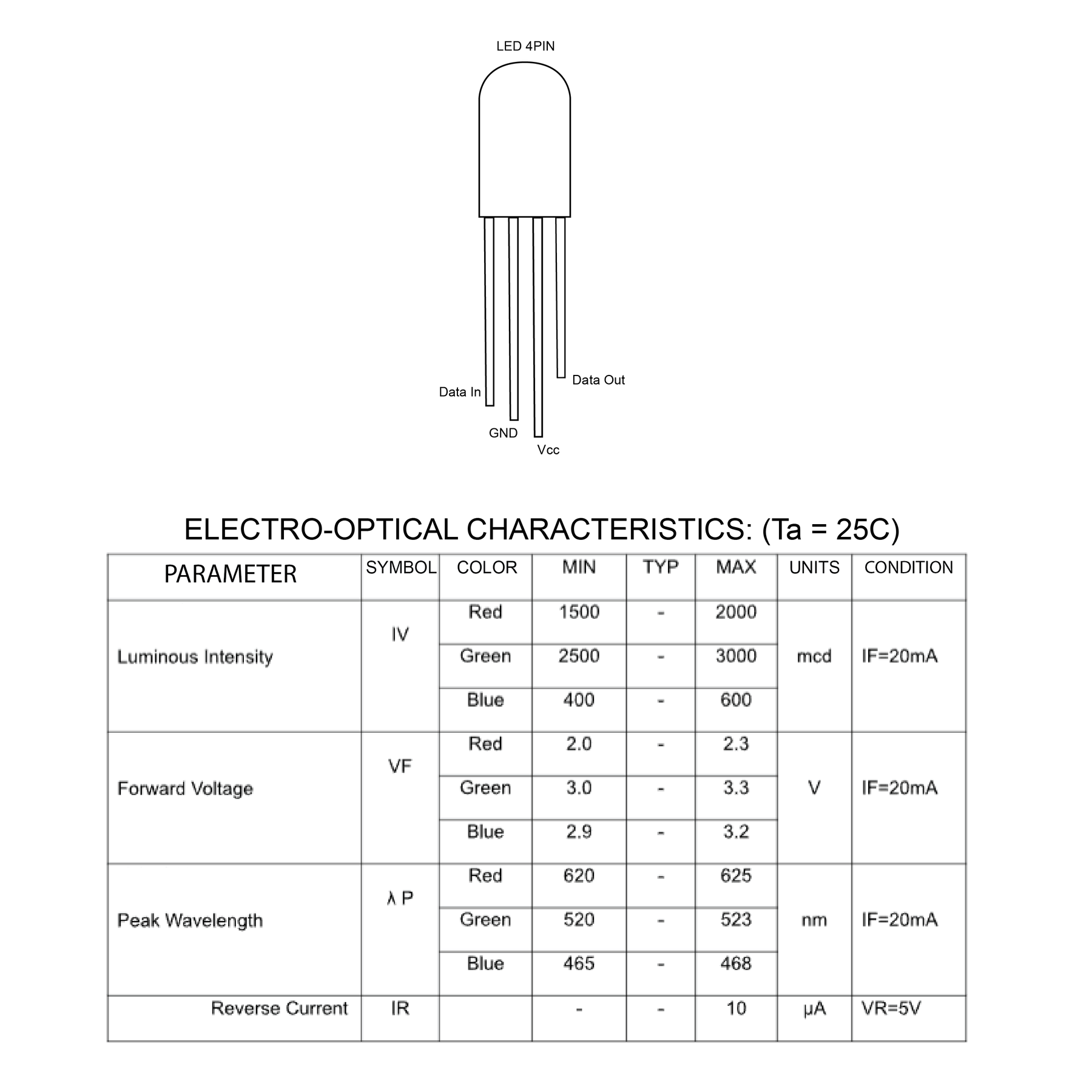 5mm RoundTop RGB Addressable LEDs Illumaesthetic-Spec